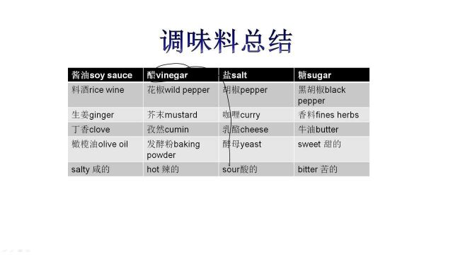 调味料总结