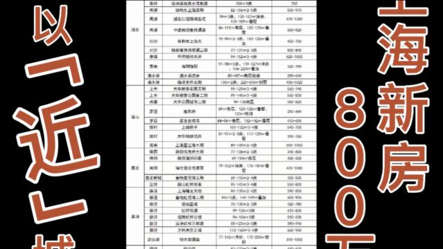 上海新房800万预算,可以“近”城