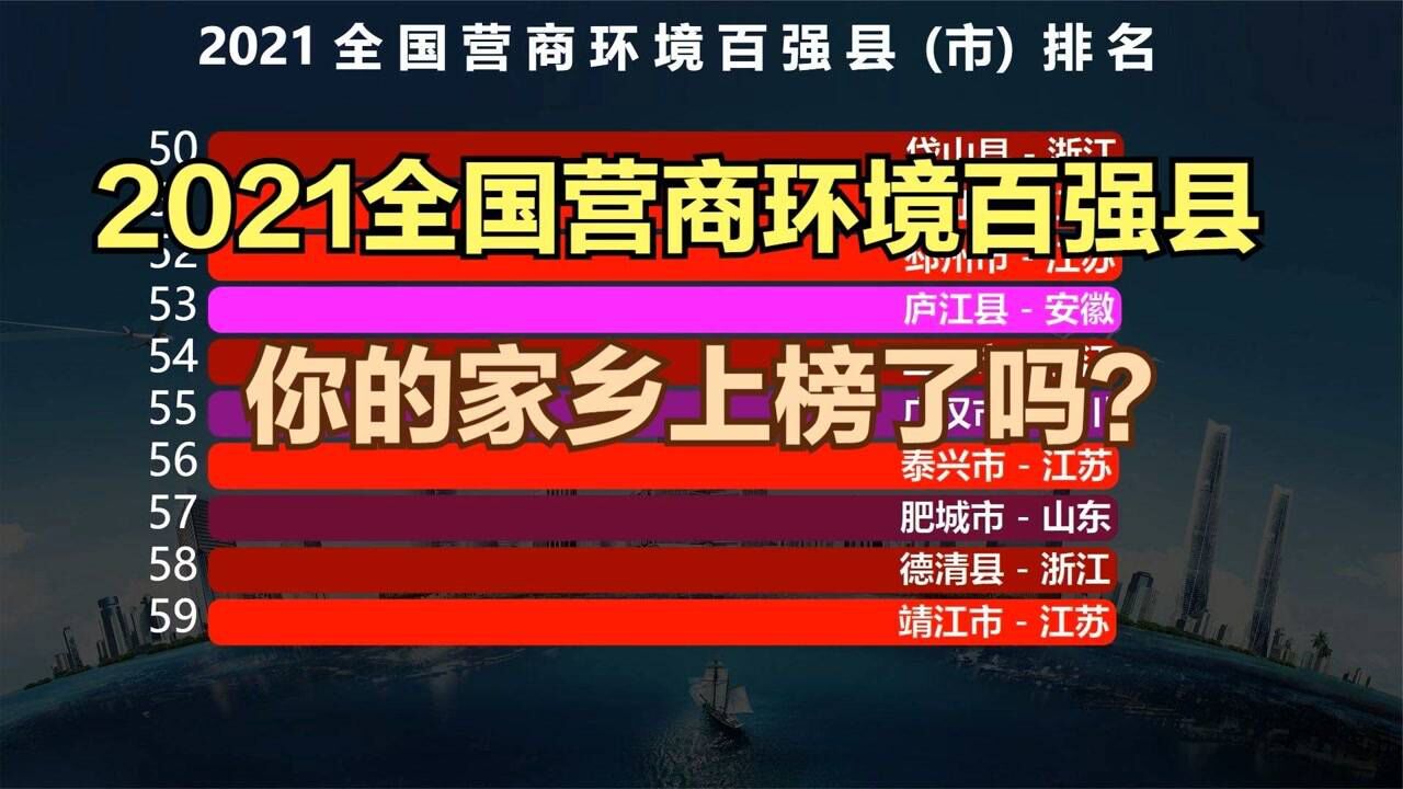 2021全国营商环境百强县,江浙占了一半,快来看看你家乡上榜没?