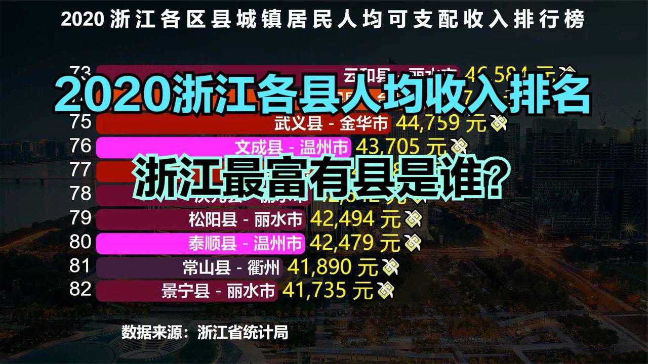 2020浙江各县城镇人均收入排名,看看浙江哪个地方的人最有钱?