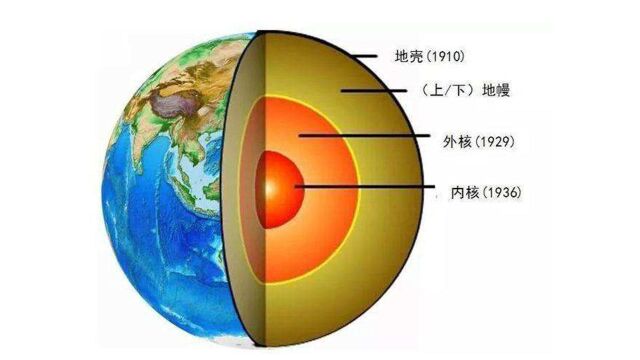 公考:关于地球圈层,下列表述不正确的是?