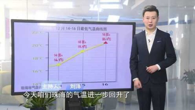 2021年12月16日午间珠海天气预报