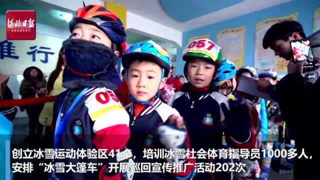 微视频丨保定:超464万人乐享冰雪