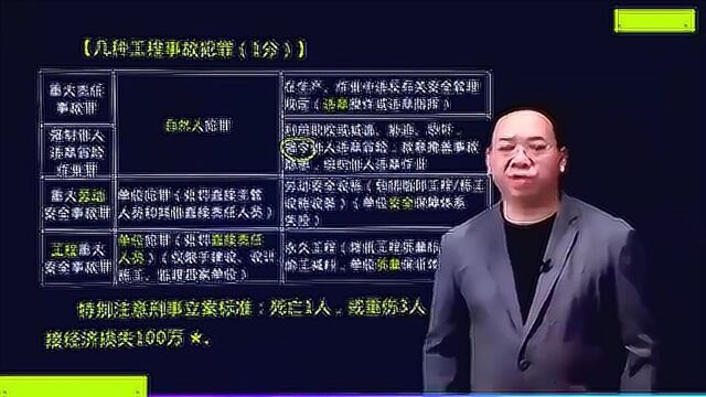 06 建设工程保险制度【备考2022二建】二级建造师法规精讲陈印(完整版带讲义)