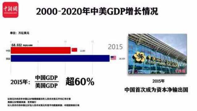 稳!2021中国经济数据公布