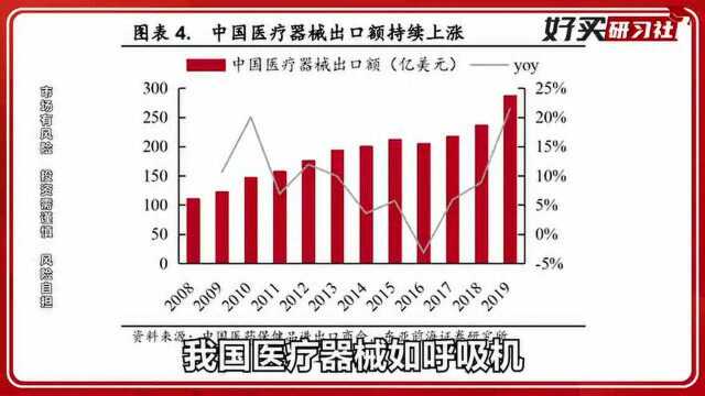 医药跌的有点惨,细分行业(CXO、医疗器械、消费医疗、创新药)哪些还有机会?