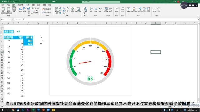 你做的Excel仪表盘太丑了,这才是老板想要的,好看又实用