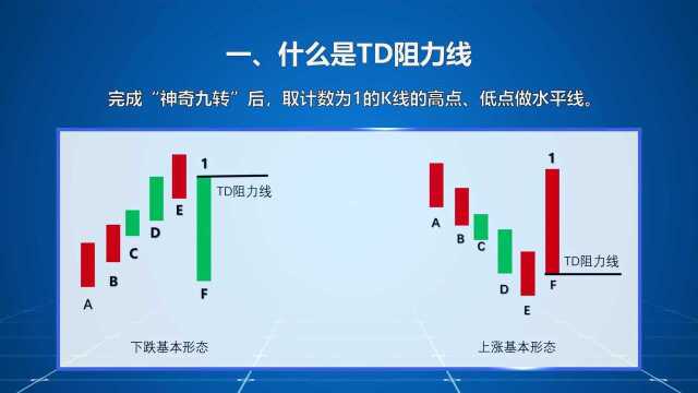 TD阻力线应用技巧