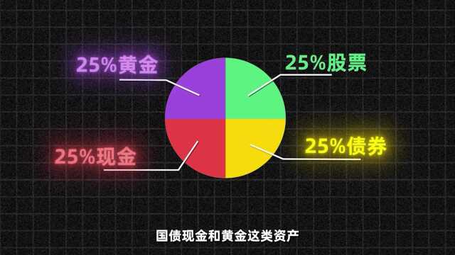 可以投资一辈子的“投资组合策略”(下)