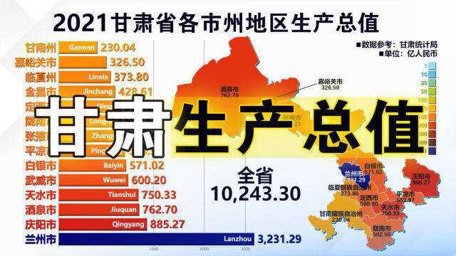 甘肃省各市州地区生产总值,20002021,含最新增速百分比