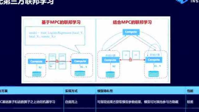 技术洞见 | 隐私计算专家姜峰:隐私计算服务落地的安全思考