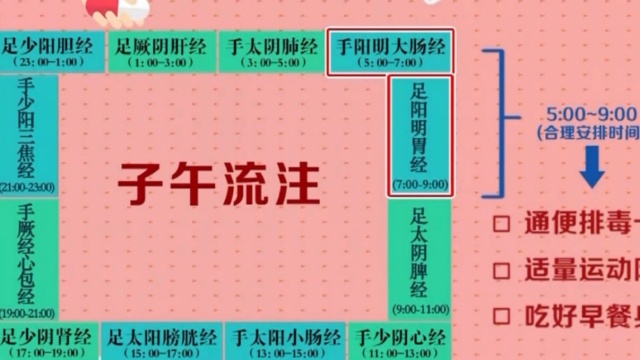 中医“子午流注”,早晨比做三件事,专家讲解丨健康大问诊