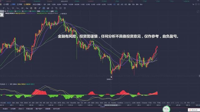 第一课:K线形态问题解答(K线的形态黄昏之星,早晨之星,红三兵、黑三鸦,吞没,蛇吞象)