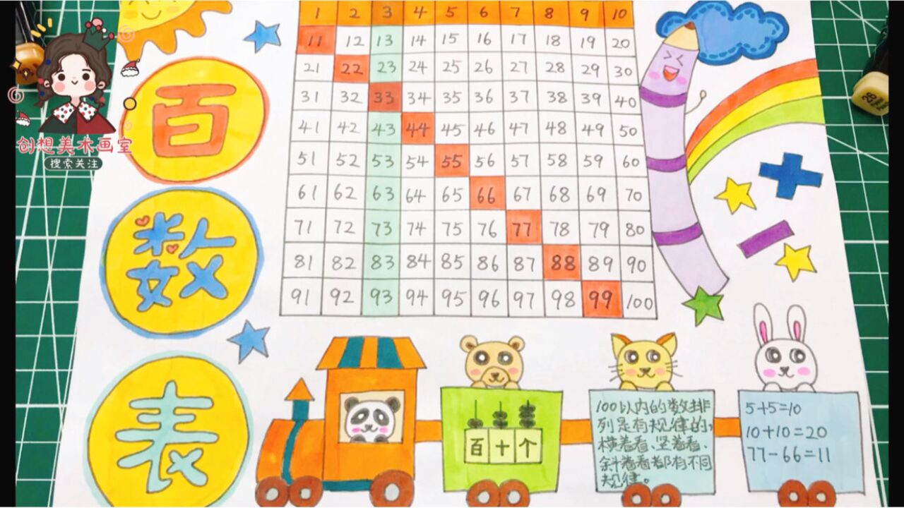 小学生一年级百数表手抄报,简单又好看的数学小报,快帮孩子收藏吧!