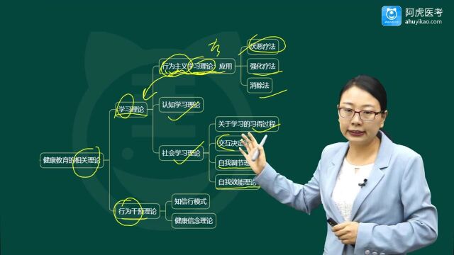 2022年阿虎医考护理学副高考试要点专业知识 护理健康教育学(1)01