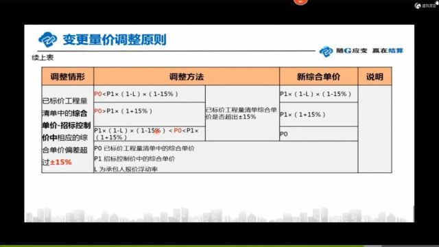 随G应变,赢在结算33变更工程量处理课程小节