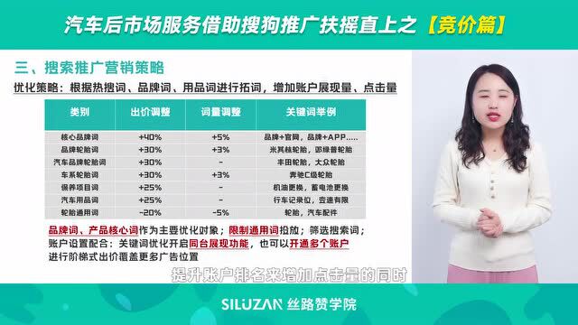 汽车后市场服务借助搜狗推广扶摇直上之【竞价篇】