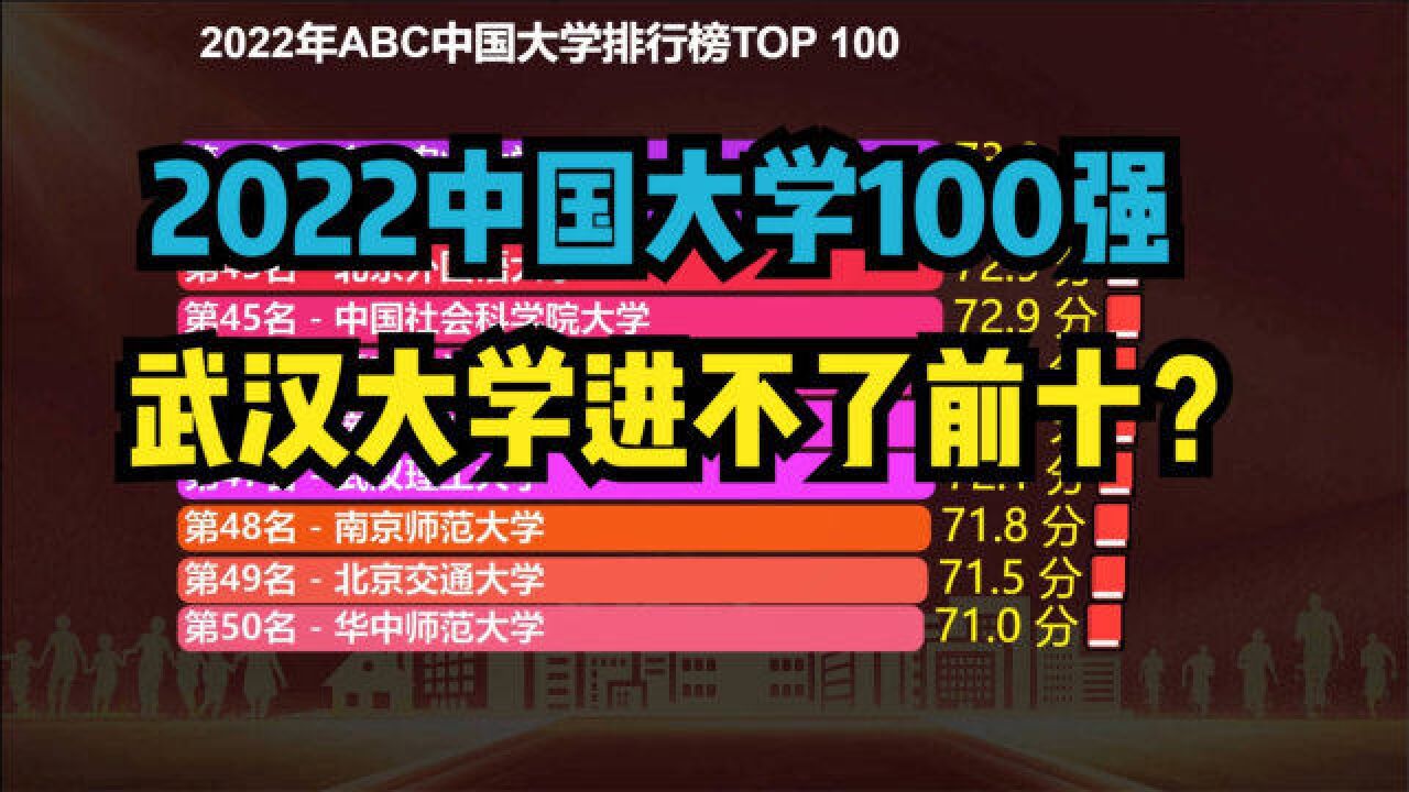 2022年中国大学100强出炉!武汉大学连前十都进不了,浙大第6