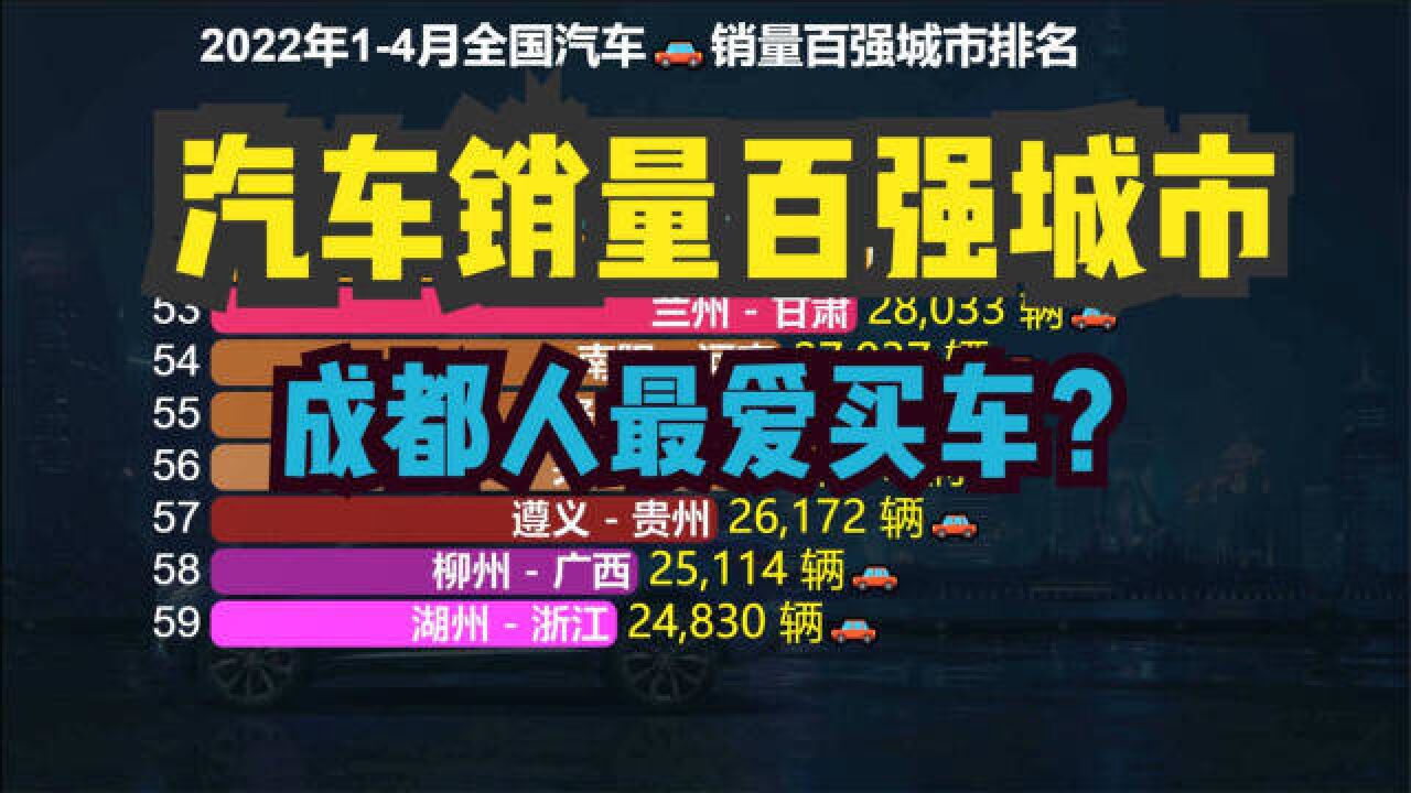 2022年14月全国汽车销量百强城市,成都力压北京夺冠,上海第2