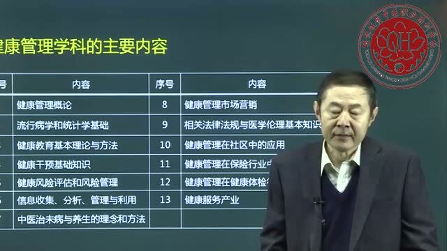 广东省高级《健康管理师》技能等级证书,视频全集第一章绪论.广州深圳培训考试,中医艾灸培训 中医针灸培训广州华手教育怎么样?