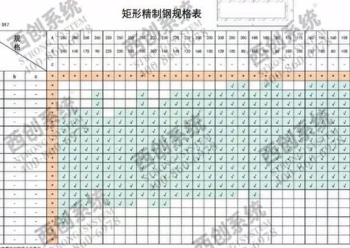 国际玉米技术创新转化中心矩形精制钢幕墙系统  西创系统