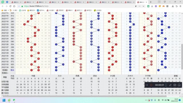 福彩3D135期,上期单挑号码中胆码,个位独胆3正确,本期唯有继续努力