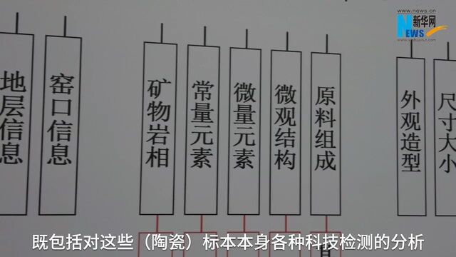 寻迹“千年瓷路”|2000万块古瓷片里隐藏着什么秘密?