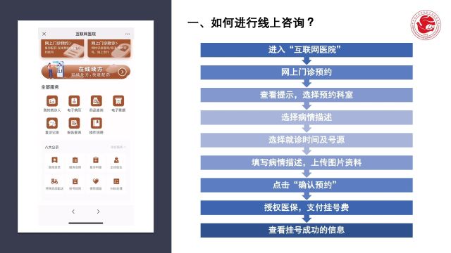 如何线上就诊