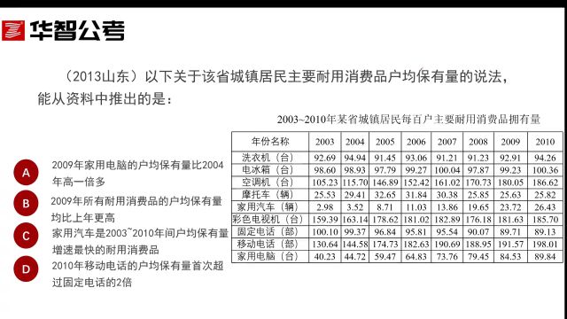 每日一题:资料分析5/15,真题解析超详细!