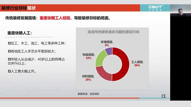 “产业教授大讲堂”第11期精彩回顾!中筑建科——《装配化装修以基础部品为核心的标准化路径》