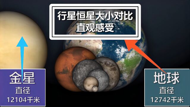 宇宙行星恒星大小对比 不一样的视觉直观