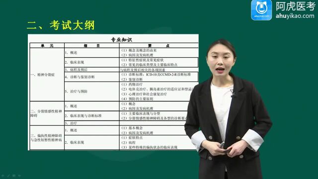 2022年阿虎医考精神病学中级职称考试视频 精神病学导学01