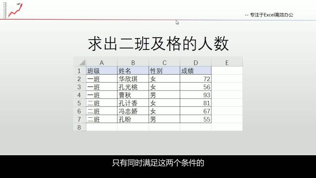 6.6 CountIfs函数