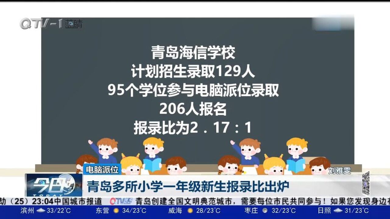 家长注意!青岛多所公办、民办小学一年级新生报录比出炉