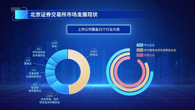 三分钟全面了解北交所(北交所走近投资者)