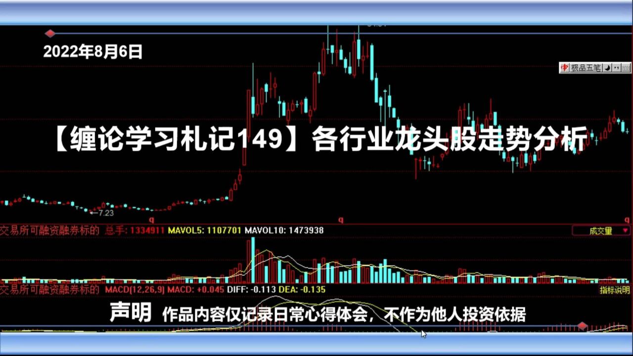 【缠论学习札记149】各行业龙头股走势分析