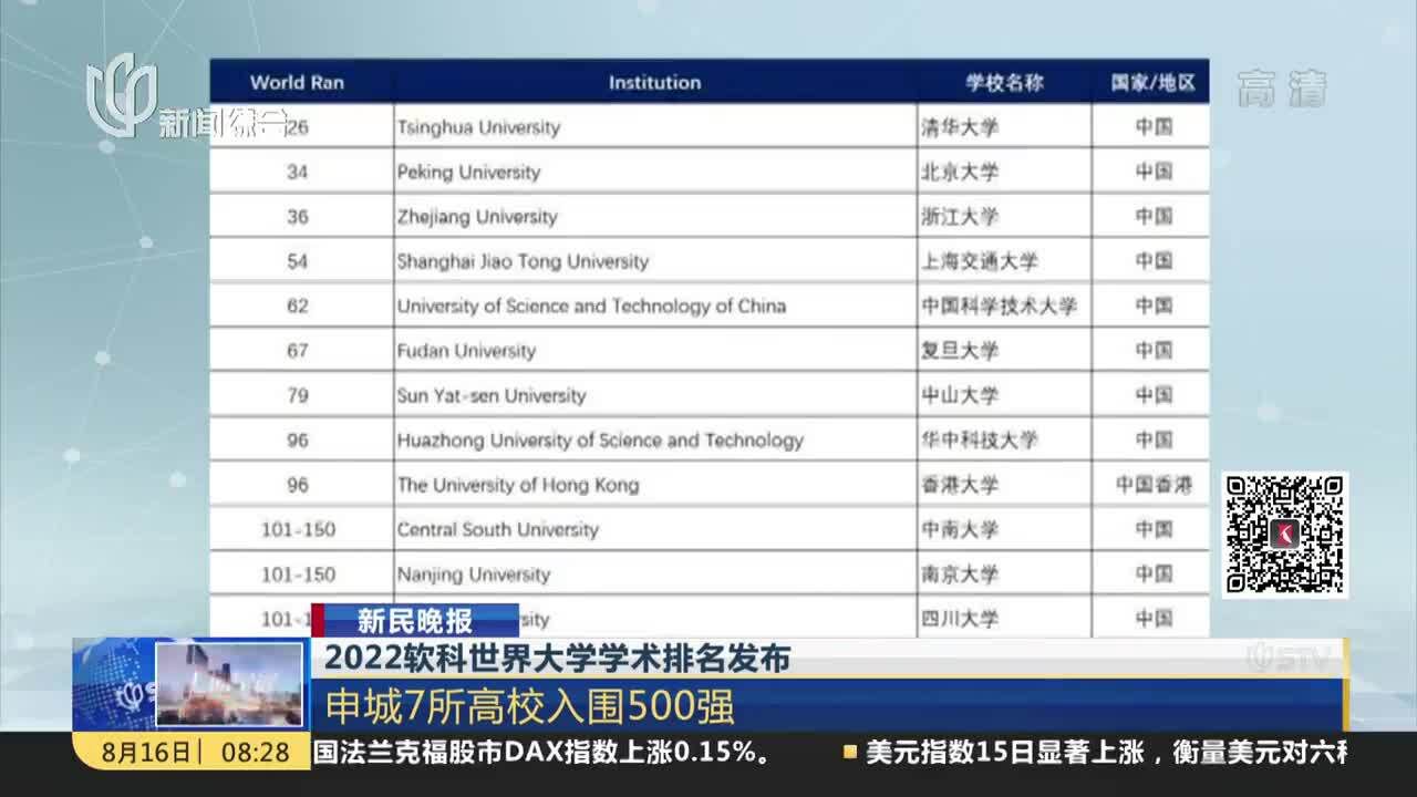 2022年软科世界大学学术排名发布 申城7所高校入围500强