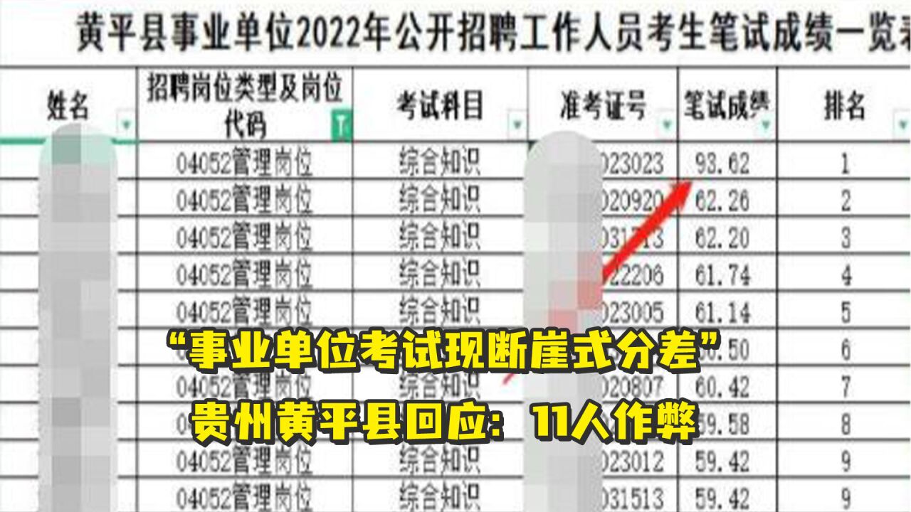 贵州黄平县回应“事业单位考试现断崖式分差”:11人作弊