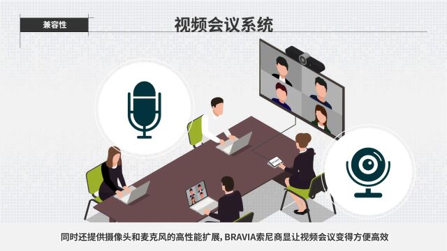 BRAVIA 索尼商显消除您的会议室显示设备使用困扰