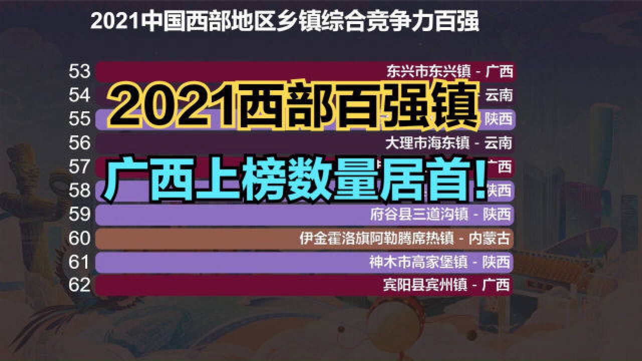 2021中国西部百强镇榜单出炉!广西有30个镇入选,看看有你家乡吗?