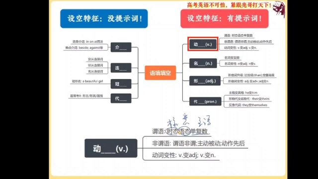 语法简单介绍想看后续联系2856028066