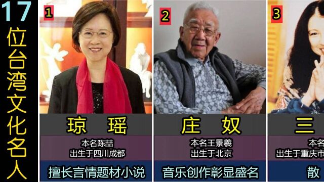 17位台湾文化名人,琼瑶生于四川,罗大佑祖籍广东