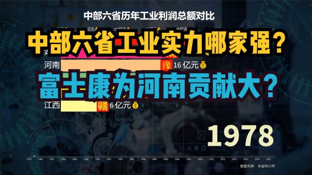 郑州富士康对河南贡献究竟有多大?中部六省历年工业利润总额排名