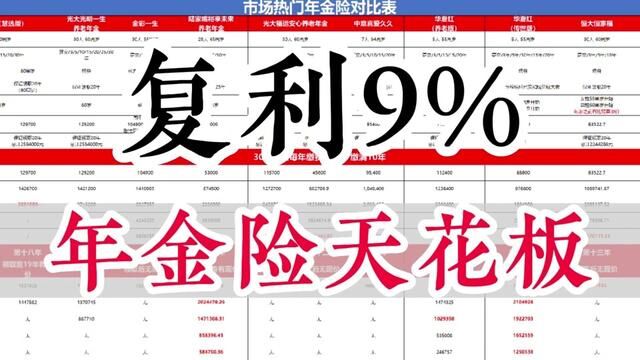 年金险和增额终身寿险哪个好,年金险的优点和缺点,年金险是什么 #理财 #年金险和增额终身寿险哪个好