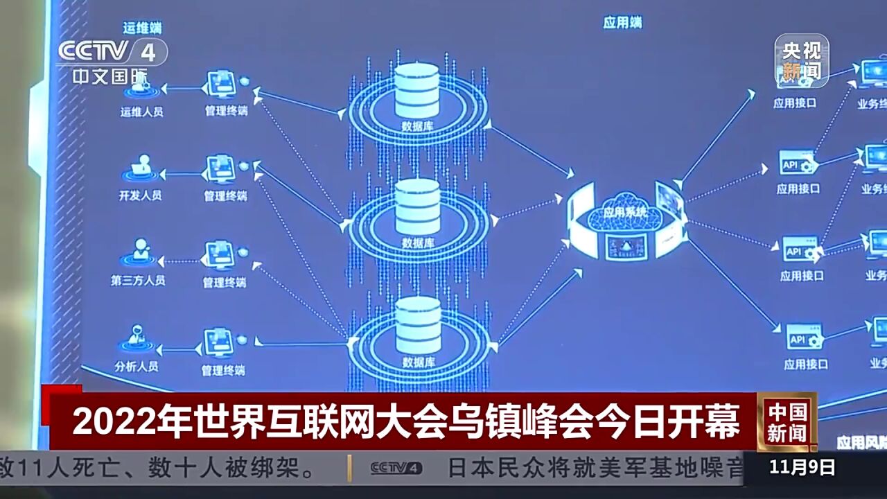 2022年世界互联网大会乌镇峰会今日开幕