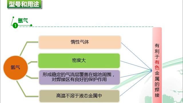 2.氩弧焊安全技术