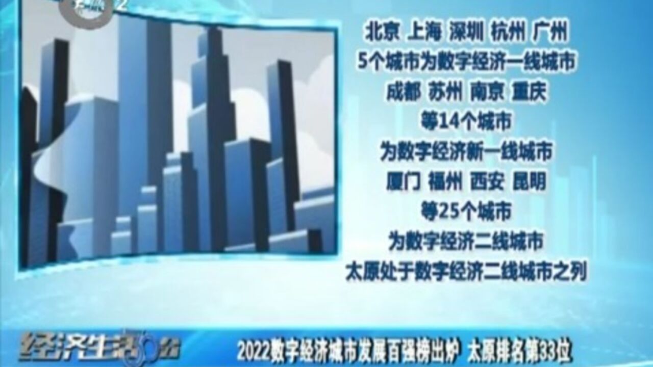 2022数字经济城市发展百强榜出炉:太原排名第33位