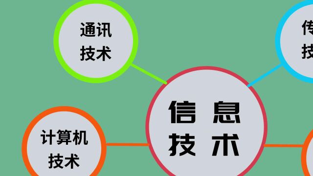 微课程(二)信息技术与其内容