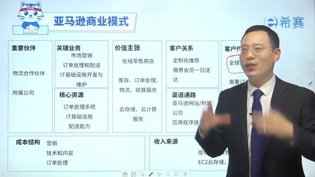 2023年NPDP产品经理备考知识点(十六):亚马逊商业模式案例