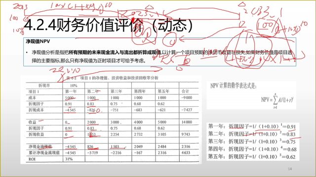 202305信息系统项目管理师整体管理价值评价